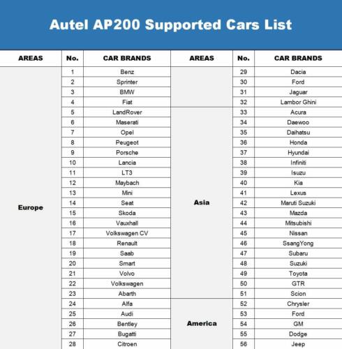 Autel AP200 TPMS Diagnose- und Programmiergerät