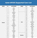 Autel AP200 TPMS Diagnose- und Programmiergerät