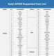 Autel AP200 TPMS Diagnose- und Programmiergerät