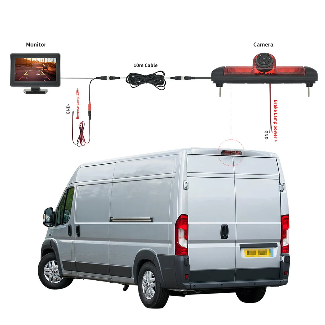 Rückfahrkamera mit 4,3-Zoll-Monitor für Fiat Ducato, Citroën Jumper, Peugeot Boxer (2006-2015)