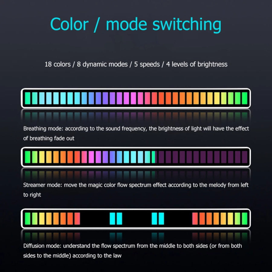 RGB LED-Streifenlicht Tonsteuerung Tonabnehmer Rhythmus