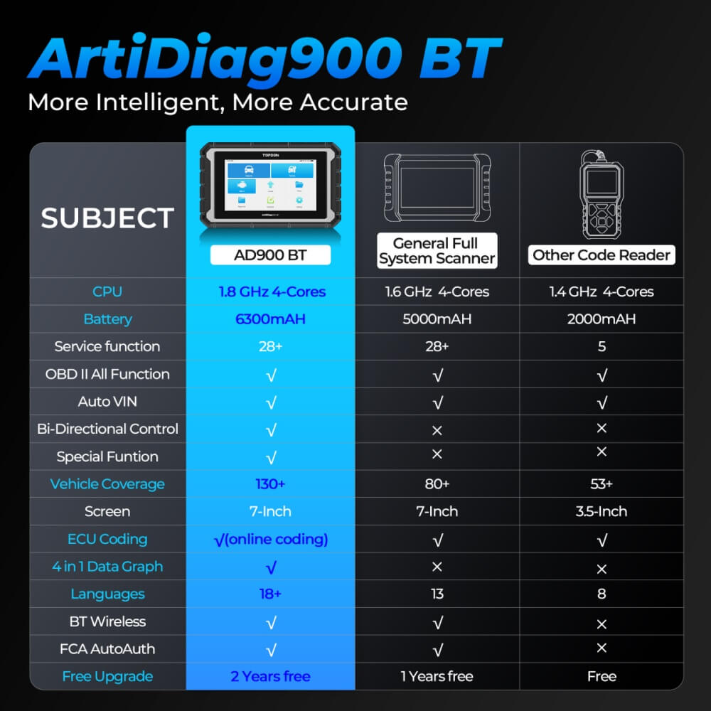 TOPDON Artidiag900BT OBD2 Diagnosegerät für Fahrzeugsysteme