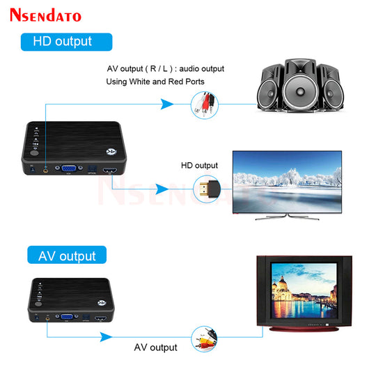 4K Ultra HD Media Player für Auto TV – Unterstützt SD, MMC, RMVB, MP3, USB, Externe HDD, U-Disk – Wiedergabe von MKV, H.265, VGA & mehr