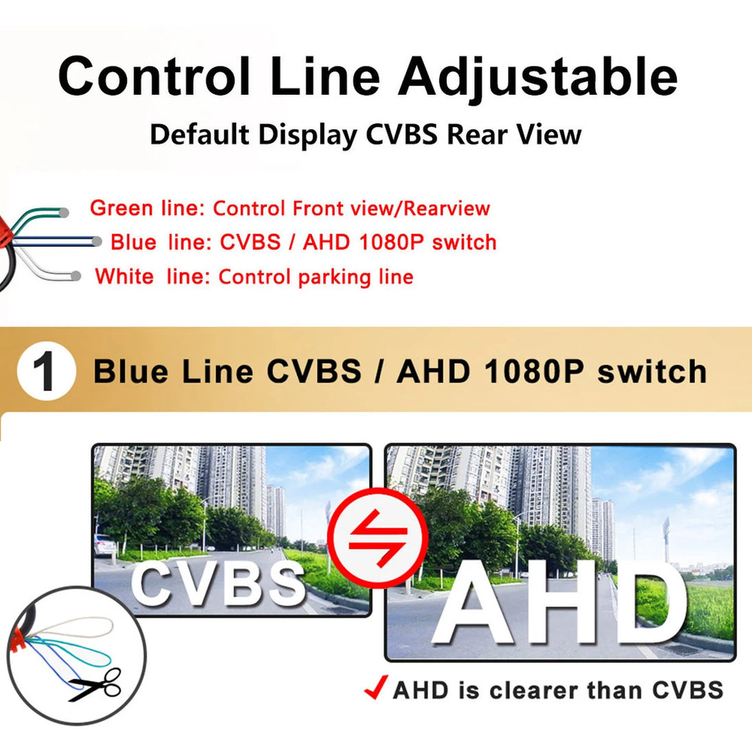 AHD 1080P Universal Rückfahrkamera mit Goldlinse und 180° Weitwinkel