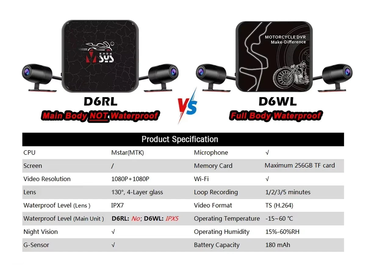 SYS VSYS Dual Motorrad DVR 1080P Action Kamera Recorder Vorne und Rückspiegel Wasserdichte