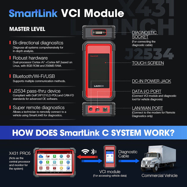 LAUNCH X431 PRO5 Diagnosegerät mit ECU Codierung & Vollsystemdiagnose
