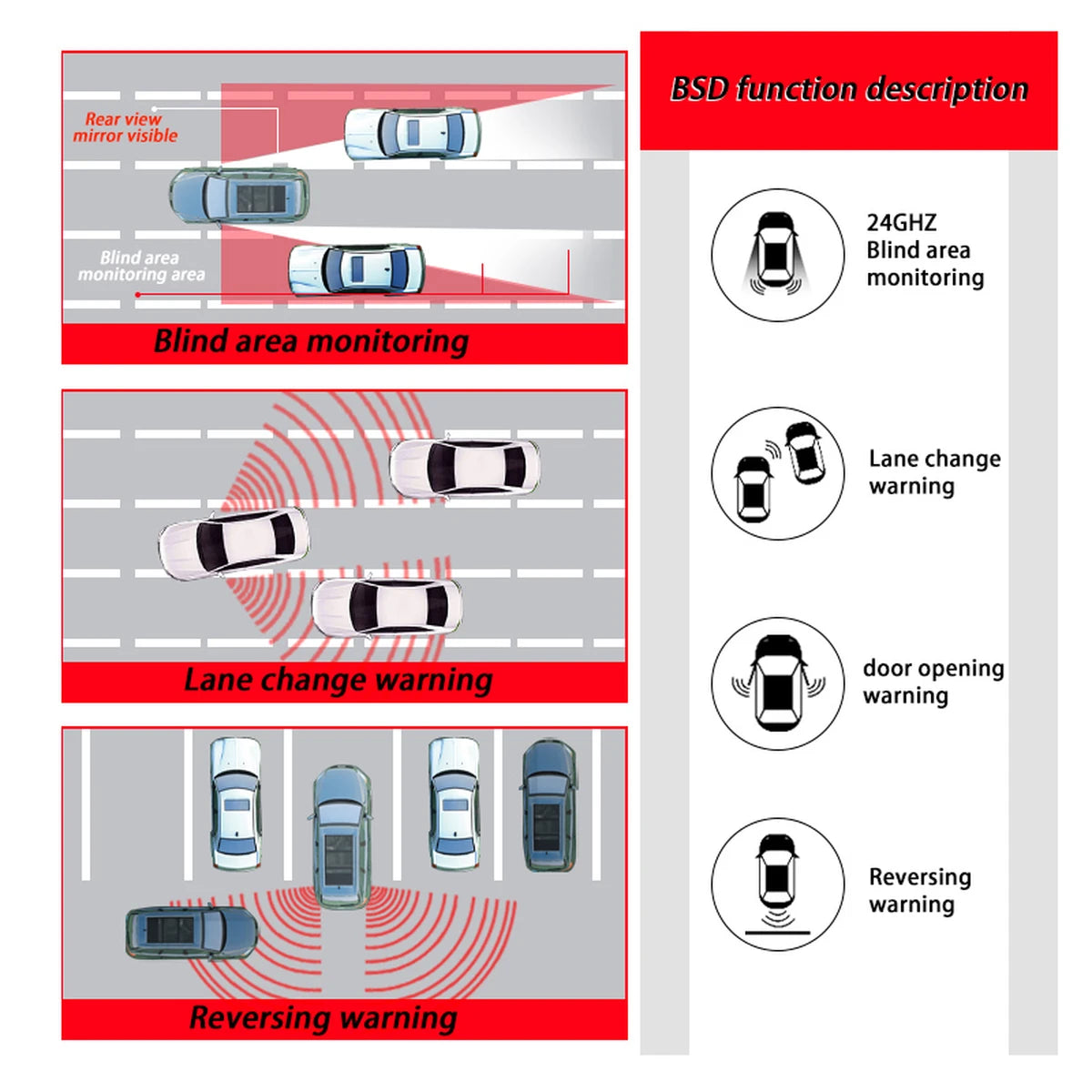 Auto BSD System 24 GHz Mikrowellenradar – Toter Winkel Überwachung & BSM Unterstützung
