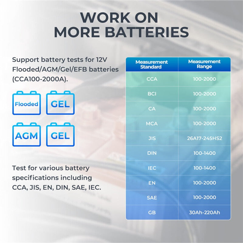 TOPDON BT600 Batterie- und Ladegerät