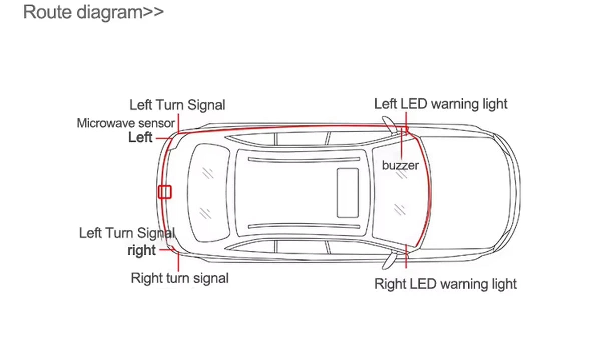 Auto BSD System 24 GHz Mikrowellenradar – Toter Winkel Überwachung & BSM Unterstützung