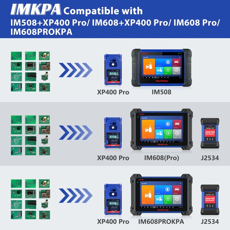 Autel IMKPA Schlüsselprogrammier-Adapterkit