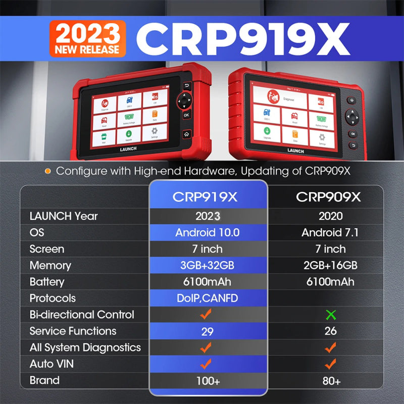 LAUNCH X431 CRP919X OBD2 Diagnosegerät für Fahrzeugsysteme