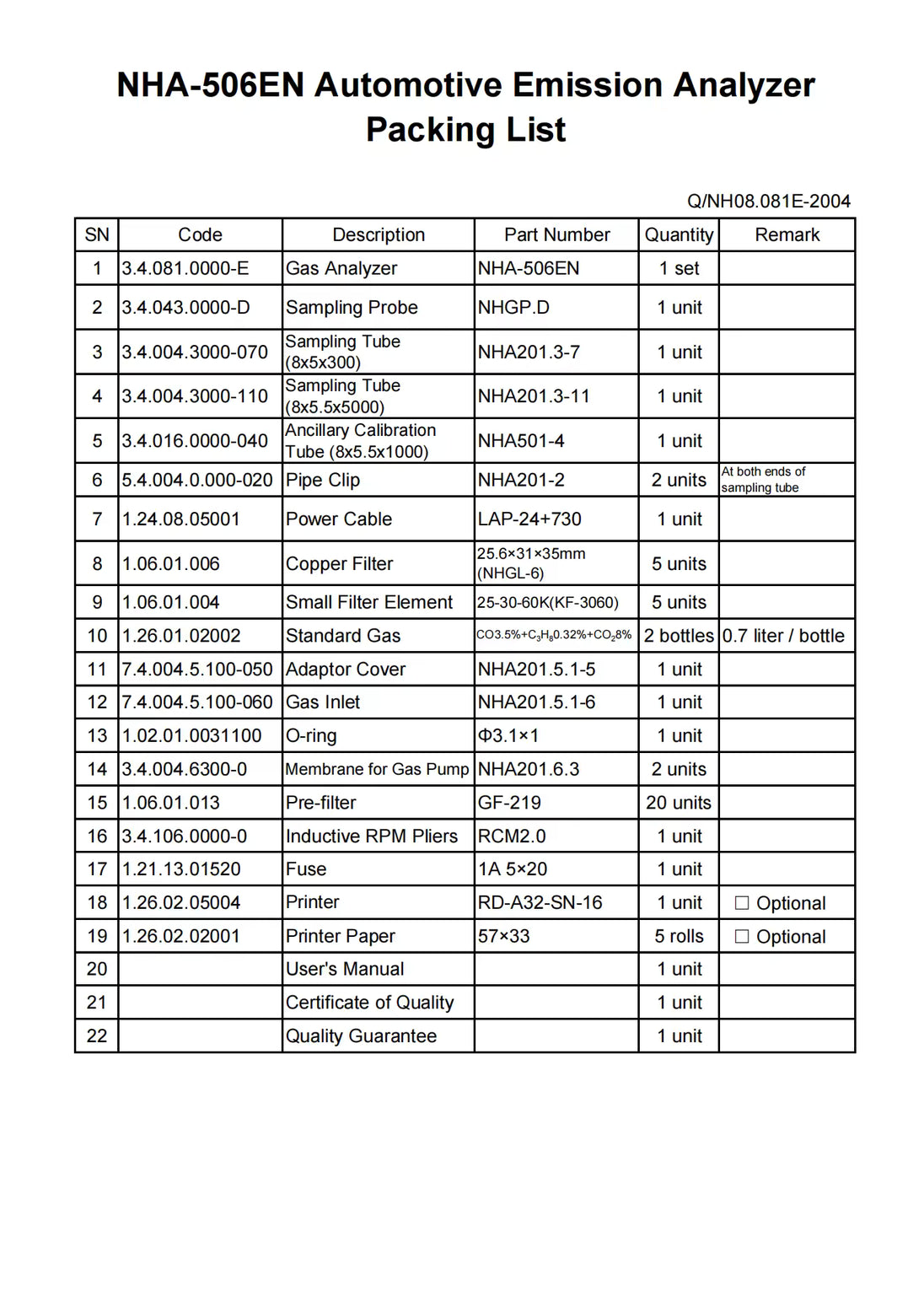 Abgasmessgerät für Kraftfahrzeuge 5-Gas-Analysator (HC, CO, CO2, O2, NO)