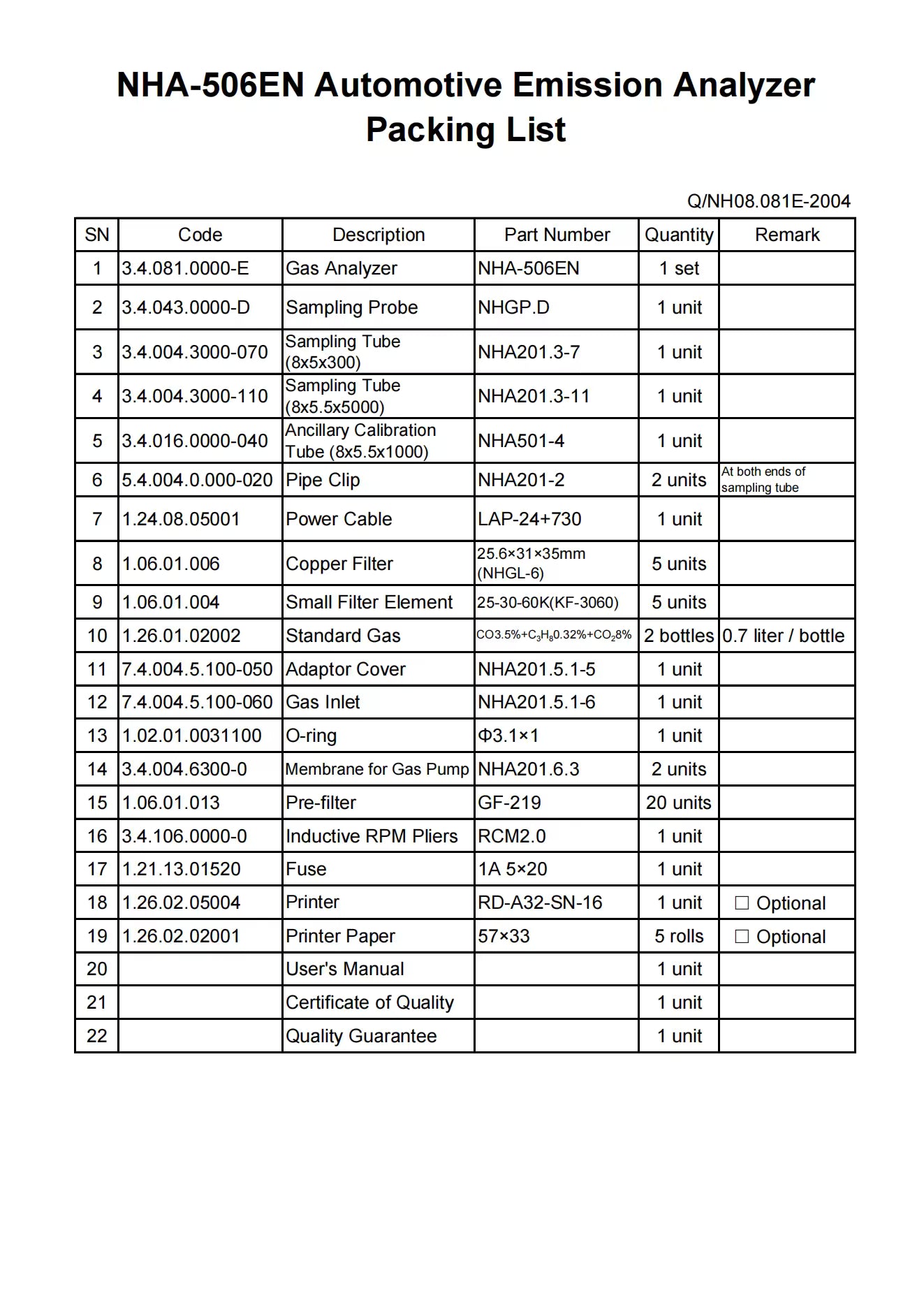 Abgasmessgerät für Kraftfahrzeuge 5-Gas-Analysator (HC, CO, CO2, O2, NO)