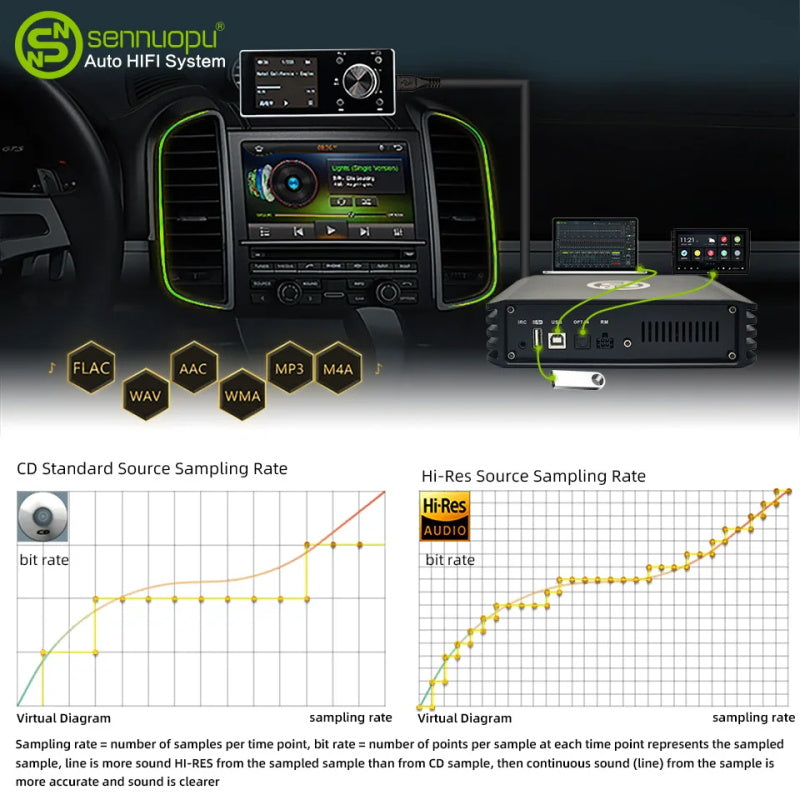 Sennuopu Dp X10 1000w Dsp Prozessor Bluetooth Auto Verstärker 4 Kanäle Klasse A Auto 12 V Automotivo Audio Low amp für Auto Sound