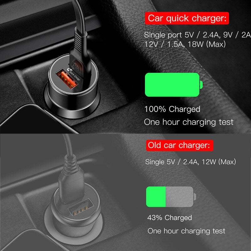 Baseus 36W Dual USB Quick Charge QC 3,0 Auto Ladegerät USB Typ-C PD Schnelle Ladegerät