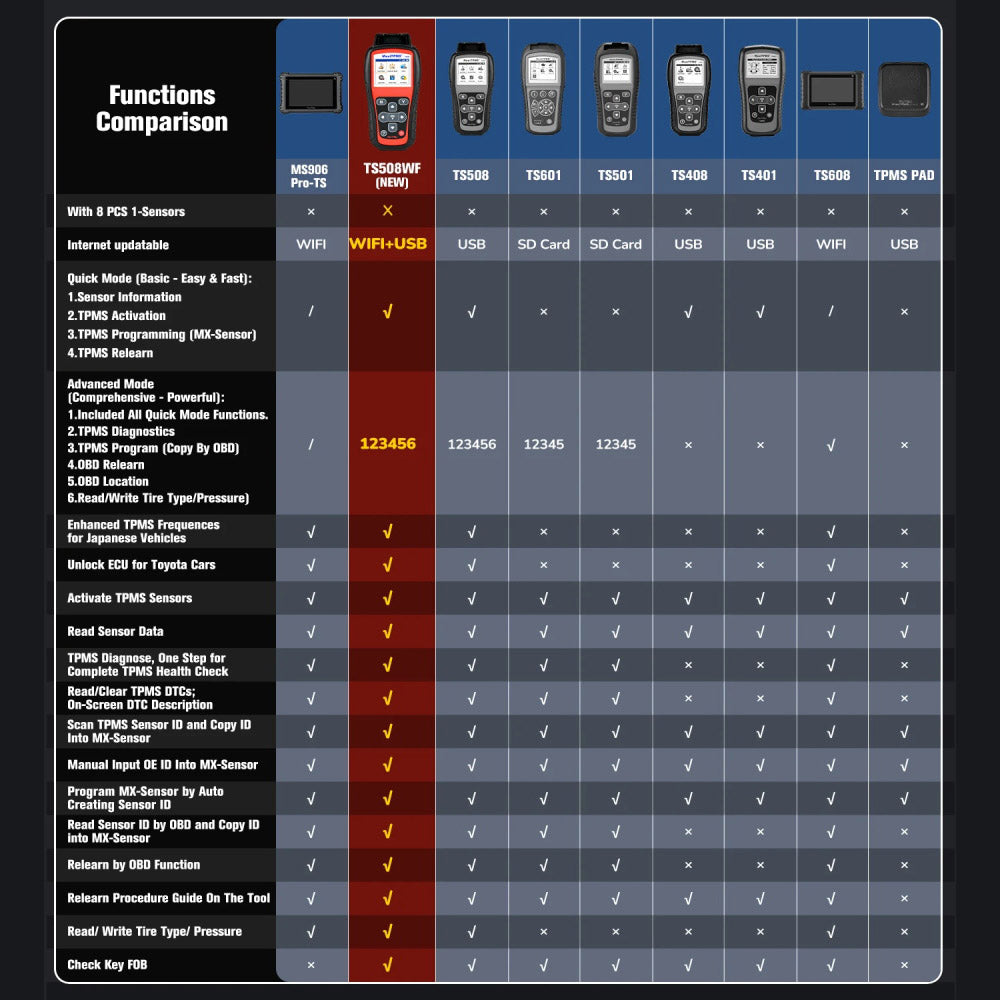 Autel TS508WF TPMS Diagnose- und Programmiergerät
