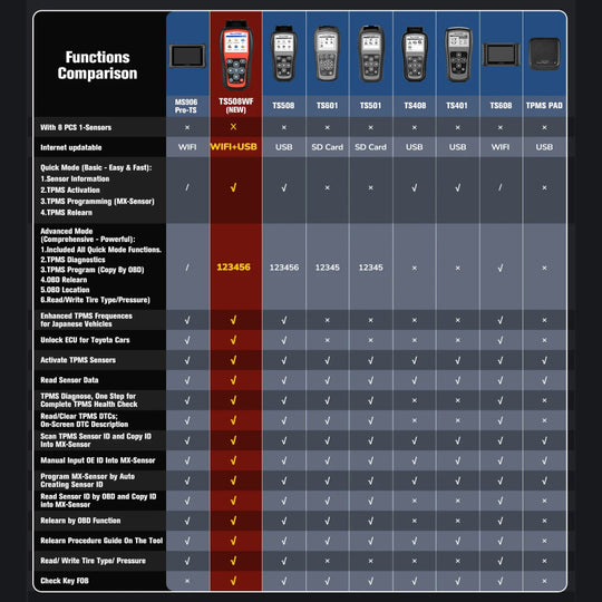 Autel TS508WF TPMS Diagnose- und Programmiergerät
