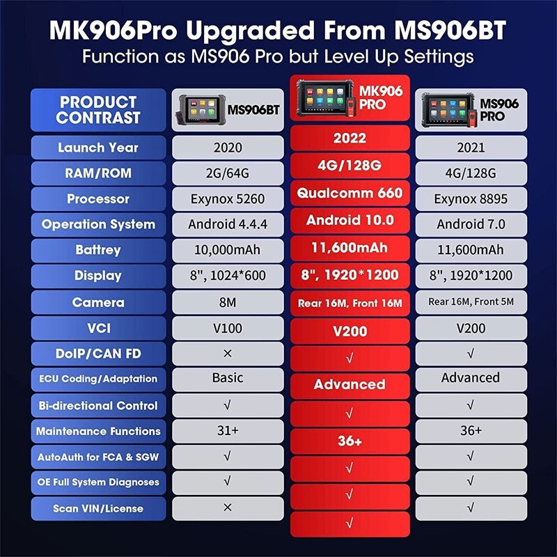 Autel MK906 PRO OBD2 Diagnosegerät für Fahrzeugsysteme