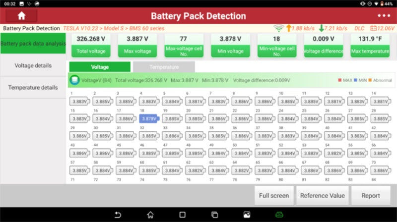 LAUNCH EV Diagnose Upgrade Kit