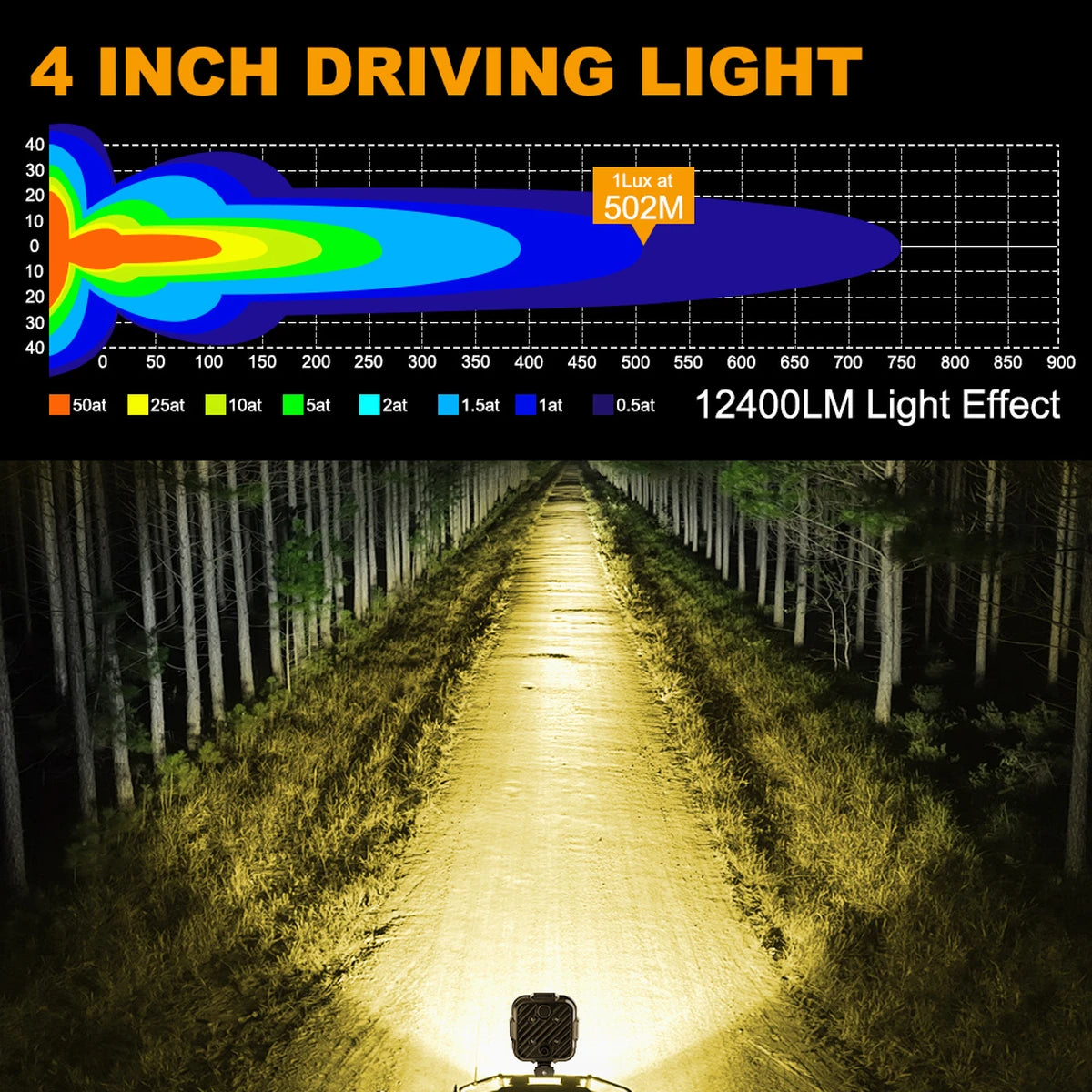 Superhelle LED-Arbeitslichtleiste für Auto, Offroad, LKW, SUV, ATV, Motorrad, Weiß und Bernstein, Drl, 12 V