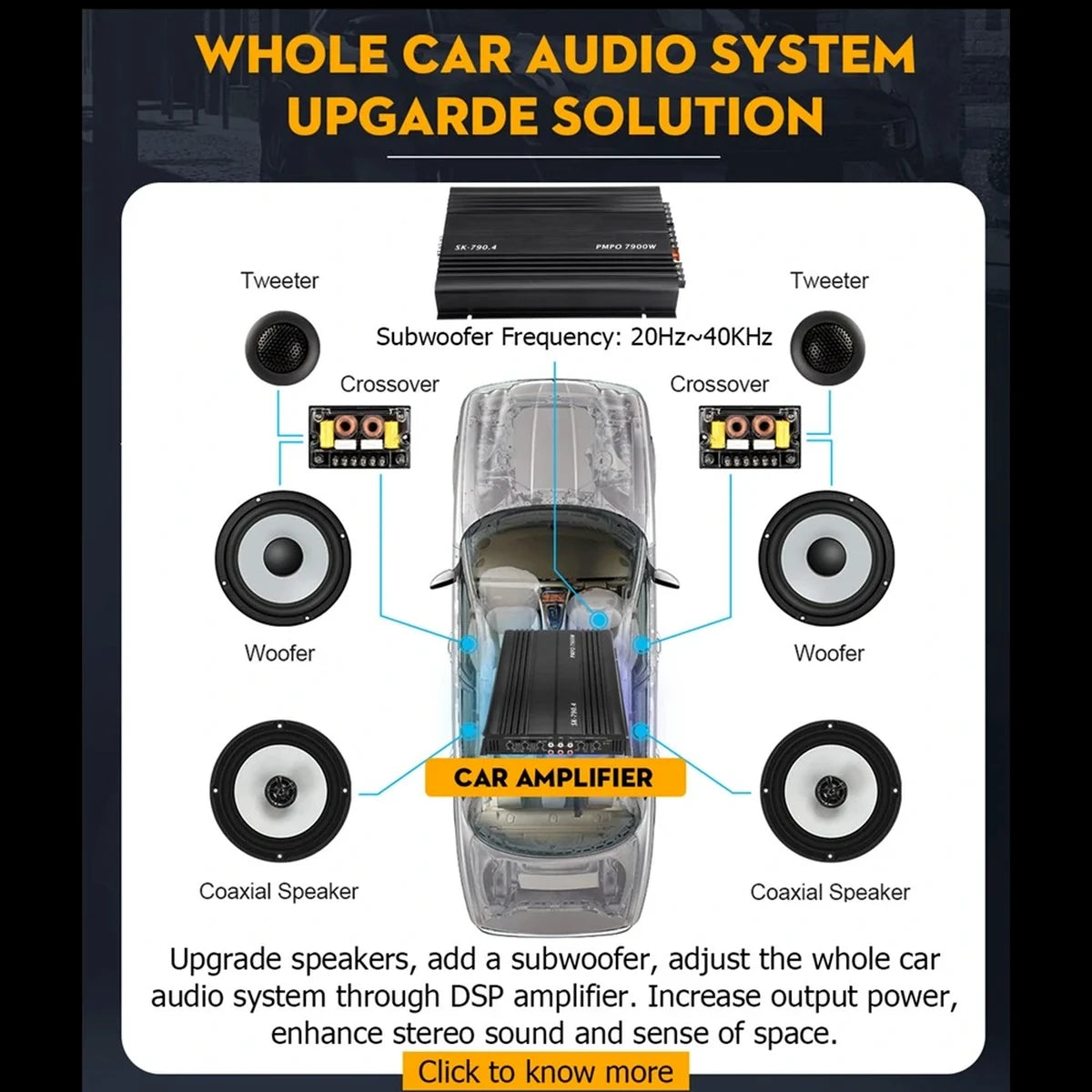 4-Kanal 12V Auto-Leistungsverstärker Klasse A/B Digital Stereo Surround Passiver Subwoofer Audio-Player für Autos Max 7900W